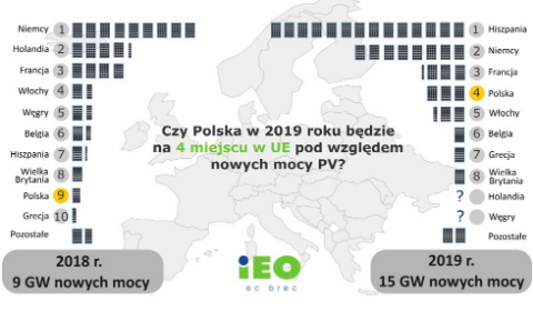 Niemcy podłączać strony
